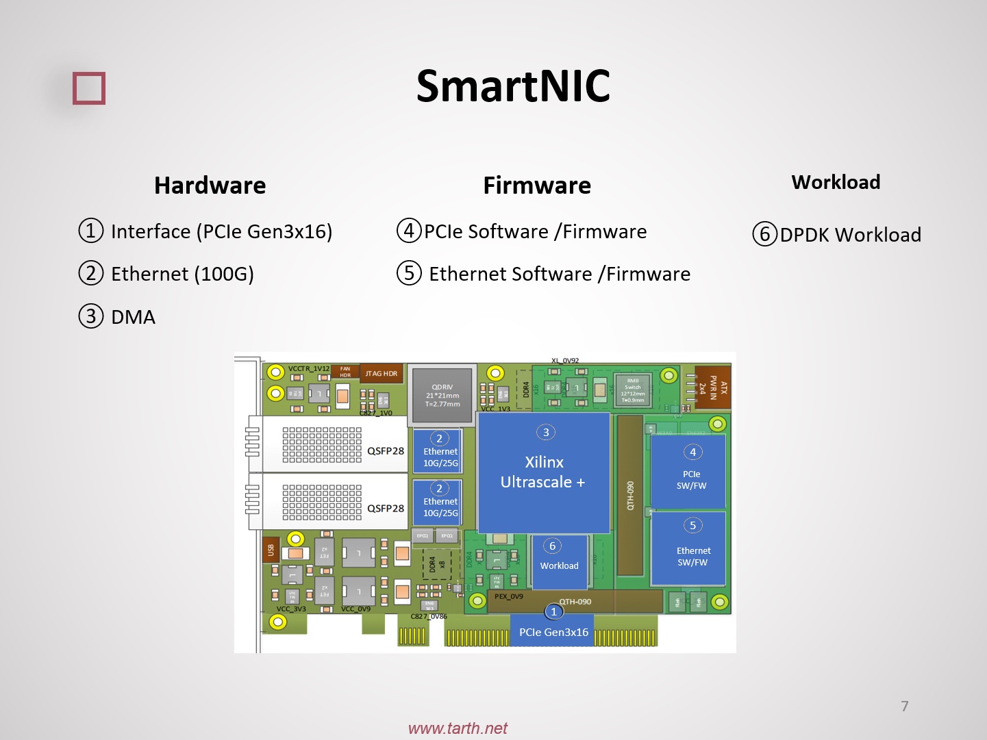 SmartNICs Demo